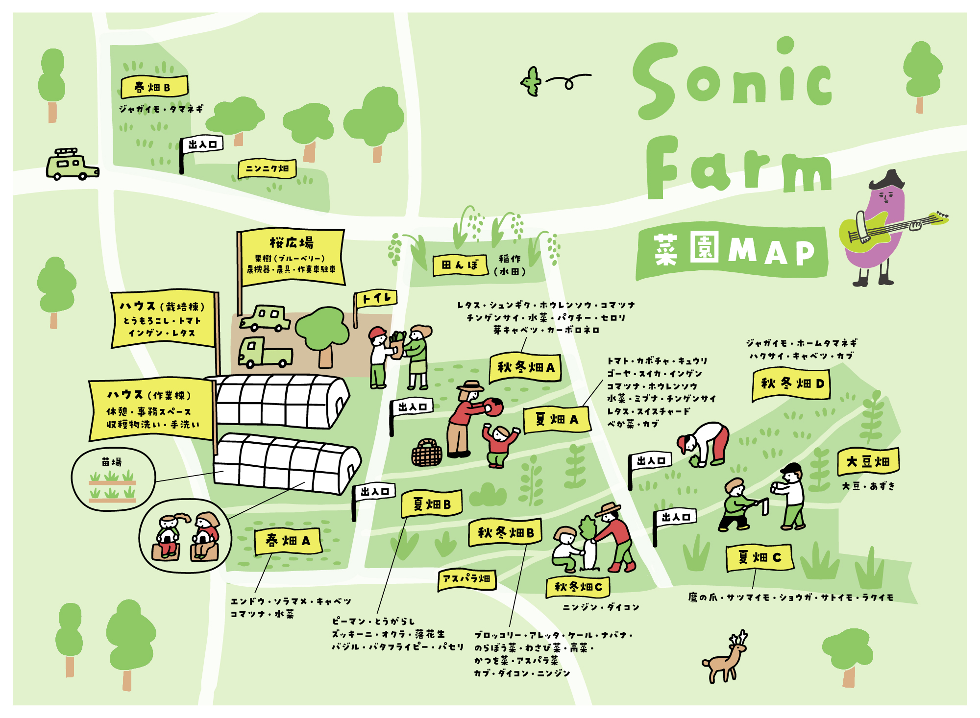 ソニックファーム菜園マップ